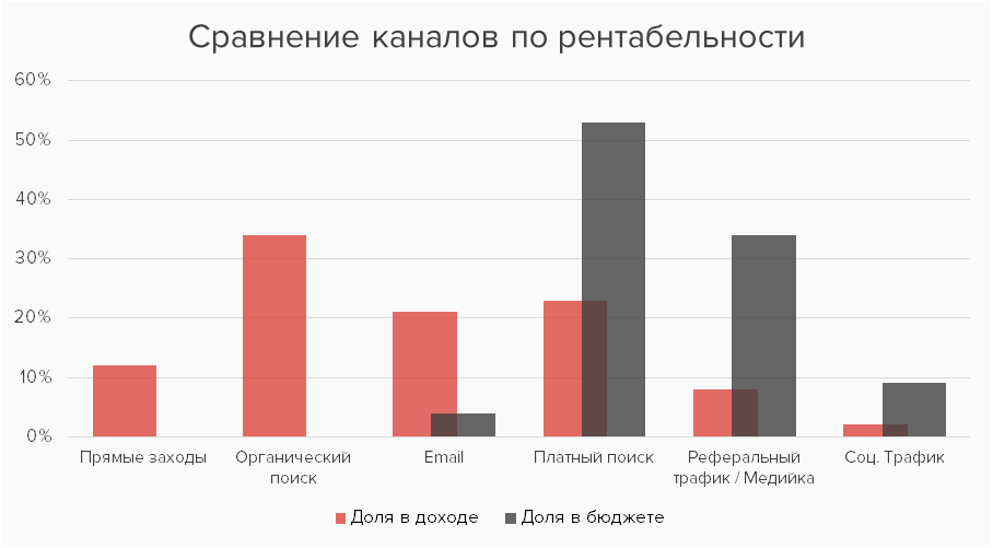 ретабельность каналов.png