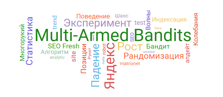 Облако тематических слов. Надпись Multi-Armed Bandits в центре